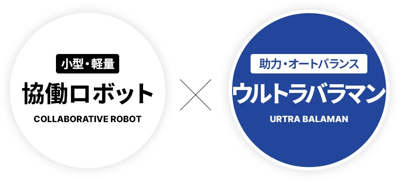 小型・軽量の協働ロボットと助力・オートバランスのウルトラバラマンが協力している画像