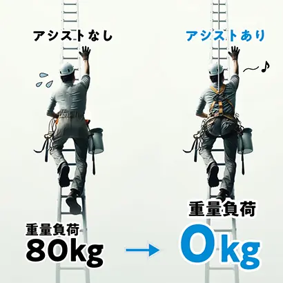 アシストなし：重量負荷80kg / アシストあり：重量負荷0kg