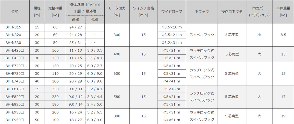 ベビーホイスト仕様表