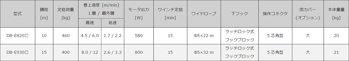 2本掛けベビーホイスト仕様表