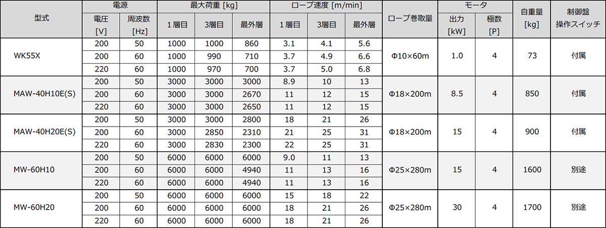 低速型マイティプラー仕様表